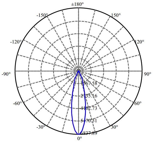Nata Lighting Company Limited - Evenly Light Shape